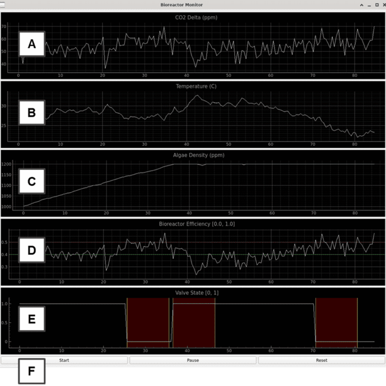Simulated photobioreactor system with HVAC integrations status view of outdoor air valve actuation status